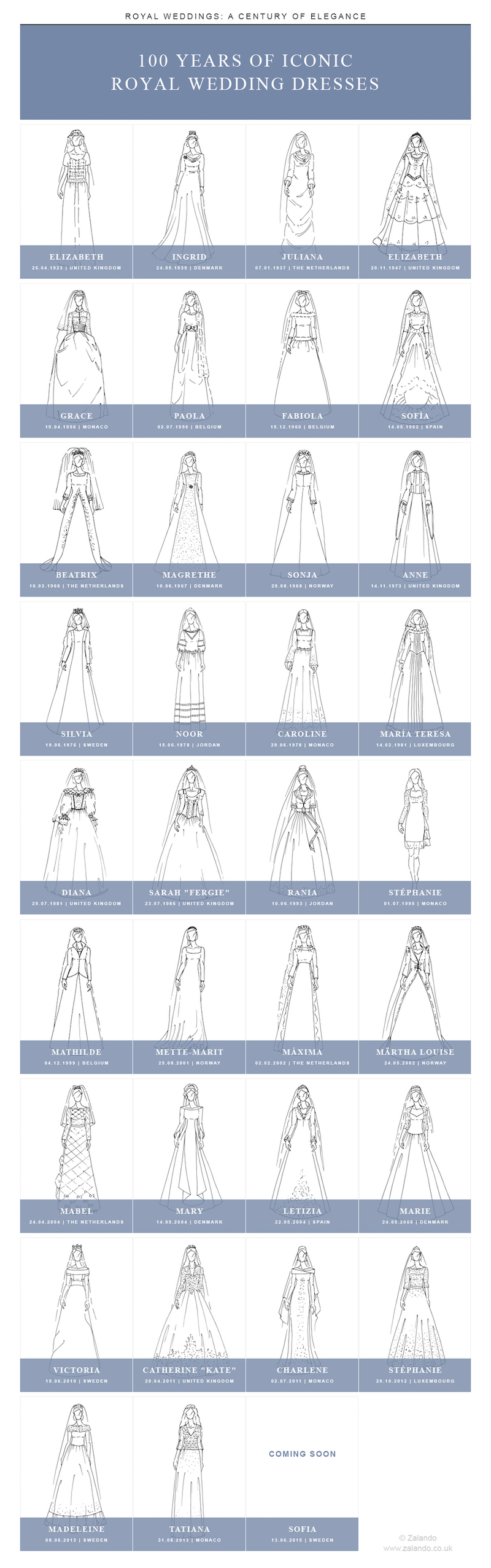 Illustration for article titled A Century of Royal Wedding Gowns in One Handy Graphic